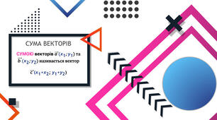 (Копія) (Копія) Координати вектора. Модуль вектора. Додавання і віднімання векторів.