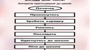 Графічний спосіб подання алгоритму блок-схема (пазли).
