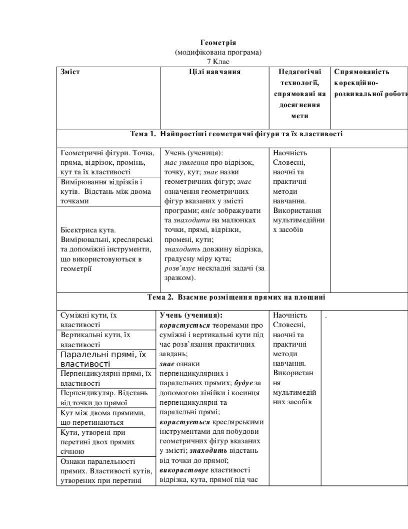 Модифікована програма з геометрії 7 клас | Робоча програма. Інклюзивна ...
