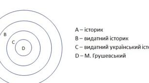 Тест. ОДМЛ ім. Столярського. Множини. Підмножини. Алгебра 8 клас