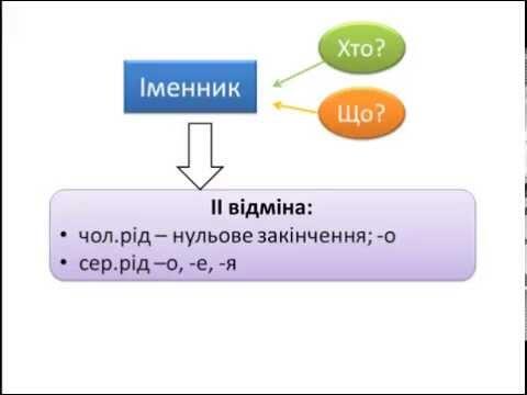 Закінчення іменників ІІ відміни в родовому відмінку однини - YouTube