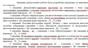 Аналіз діагностичних робіт Технології 5-6 клас НУШ, Трудове навчання 7-9 класи
