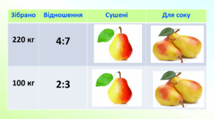 6 кл. Поділ числа у даному відношенні 2