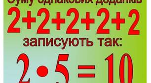 План-конспект уроку математики у 2 класі за підручником Н.Листопад. Тема:Складання таблиці множення числа 2. Розв’язування задач на множення. Обчислення периметра фігур.