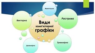 Інструктаж з БЖД. Види комп’ютерної графіки.