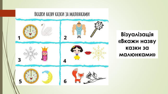 Візуалізація «Вкажи назву казки за малюнками»