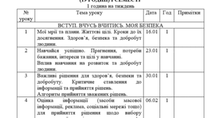 Календарно тематичне планування Здоров'я, безпека та добробут 19 год,  6 клас, Василашко