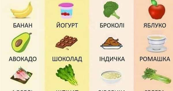 КОНСПЕКТ УРОКУ: "Раціональне харчування" | Конспект. Біологія