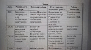 Календарно-тематичне планування ГПД 1 клас 2 семестр 2023-2024
