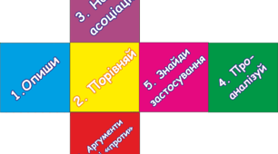 Кубик Блума (класичні наліпки на сторони куба)