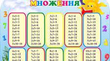 Множення