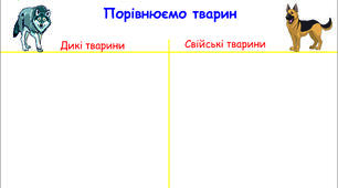 Шаблон схеми "Порівнюємо диких і свійських тварин" (Т-схема)