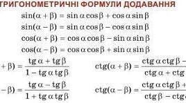 (Копія) (Копія) Формули додавання та наслідки з них