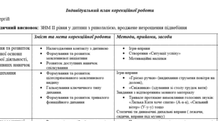 Індивідуальний план корекційної роботи_ринолалія, доопераційний
