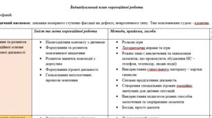 Індивідуальний план корекційної роботи_заїкання