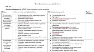 Індивідуальний план корекційної роботи_дизартрія