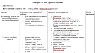Індивідуальний план корекційної роботи_алалія