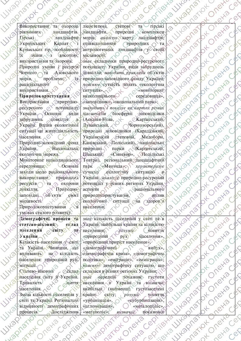 Індивідуальний план з географії 8 клас ІІ семестр | Інші методичні ...
