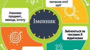 Презентація "Граматичні категорії іменника"