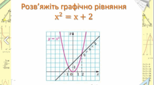 Функція у=х^2 та її графік