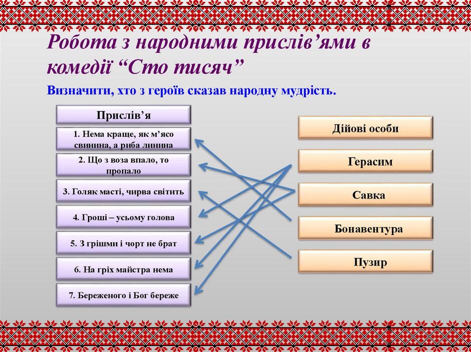 Робота з народними прислів’ями в комедії “Сто тисяч”