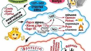 Франція в ХІ - ХV ст. Столітня війна