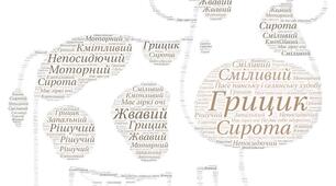 Хмара слів "Характеристика Грицика з повісті "Джури козака Швайки ""