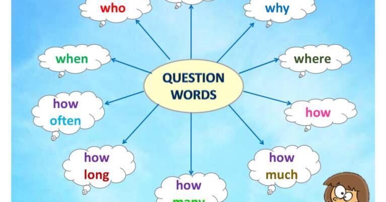 TEST "Question Words: WHO, WHAT, WHEN, WHERE, WHY, HOW OFTEN" (Prepare ...