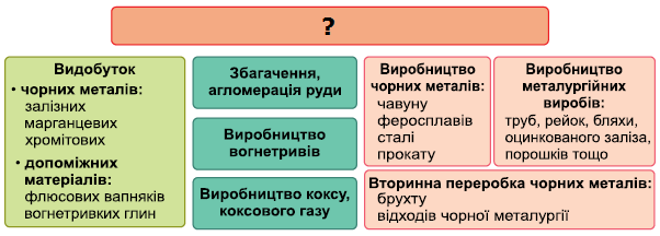 Склад чорної металургії