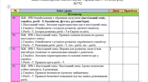 Календарне планування  з фізичної культури для 6 класу НУШ на ІІ семестр