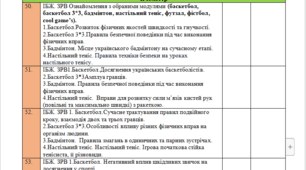 Календарне планування  з фізичної культури для 6 класу НУШ на ІІ семестр