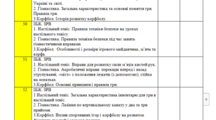 Календарне планування  з фізичної культури для 5, 6 та 7 класи НУШ на ІІ семестр