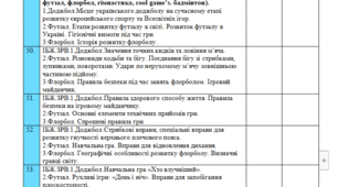 Календарне планування  з фізичної культури для 6 класу НУШ на ІІ семестр