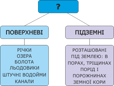 Води суходолу