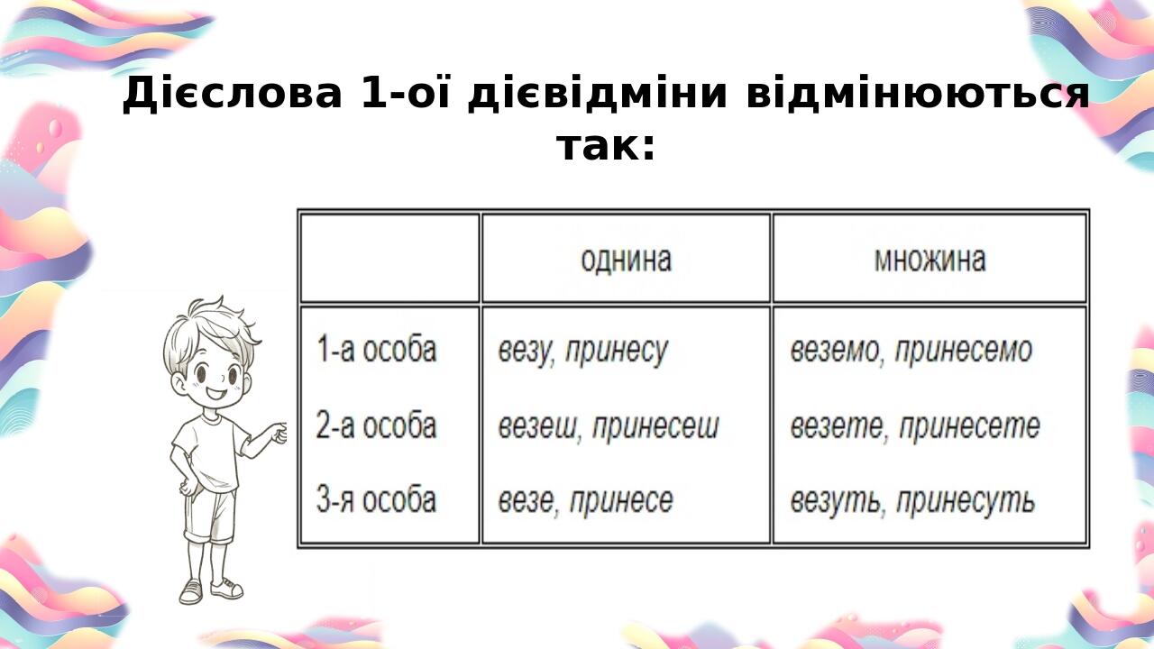 Дієслова 1-ої дієвідміни відмінюються так: