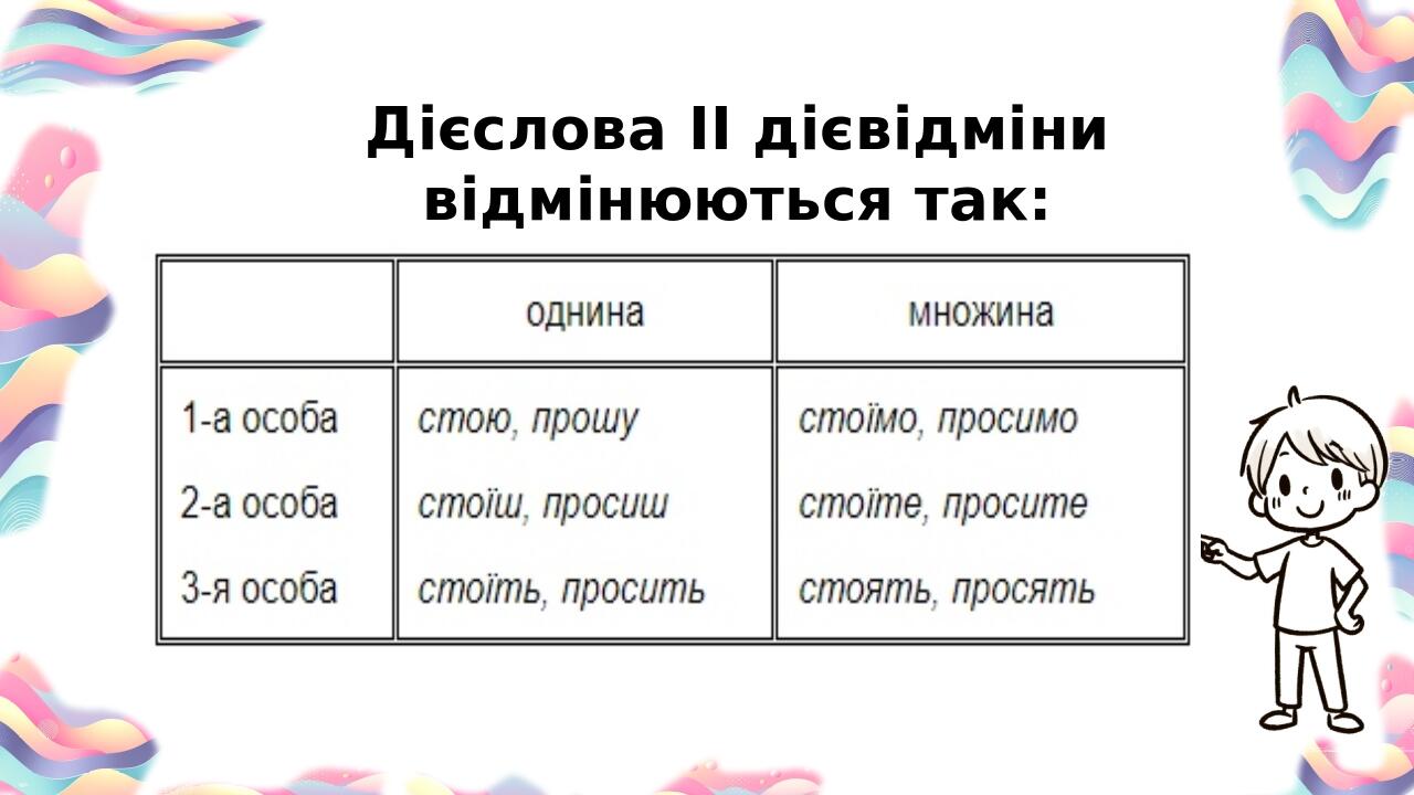 Дієслова ІІ дієвідміни відмінюються так: