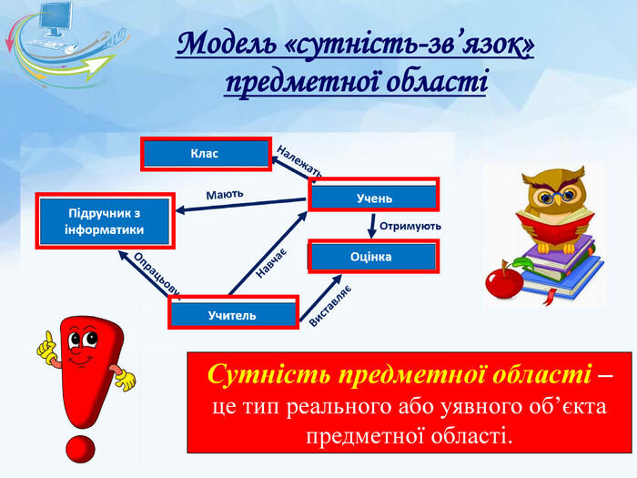 Модель «сутність-зв’язок» предметної областіСутність предметної області – це тип реального або уявного об’єкта предметної області.