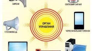   Засоби індивідуального та колективного захисту.  10Б.