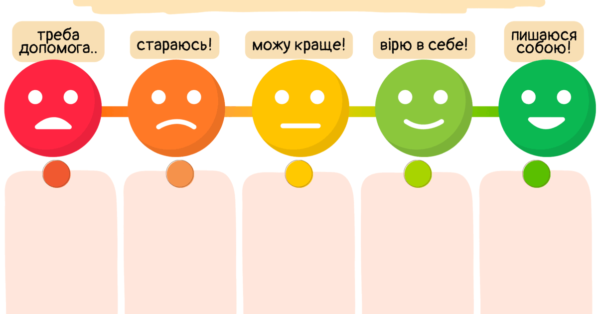 Картки для формувального оцінювання. | Інтерактивні матеріали. Виховна ...