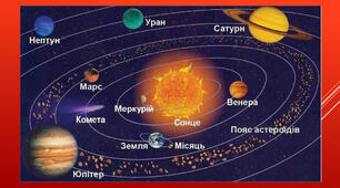 Земля і Місяць. Планети земної групи