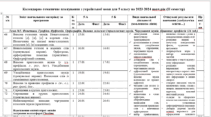 Календарно-тематичне планування ІІ семестр 5 клас НУШ українська мова