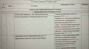 КТП «Інформатика. 5 клас»  (1,5 години на тиждень. 52 години на рік)