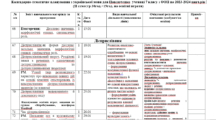 Календарно-тематичне планування з української мови для дитини з ООП ІІ семестр 7 клас