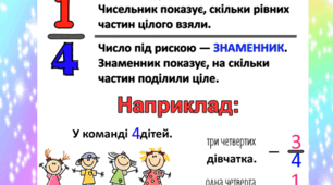 Методичні матеріали до уроків математики у початковій школі.