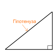 Гіпотенуза — Вікіпедія