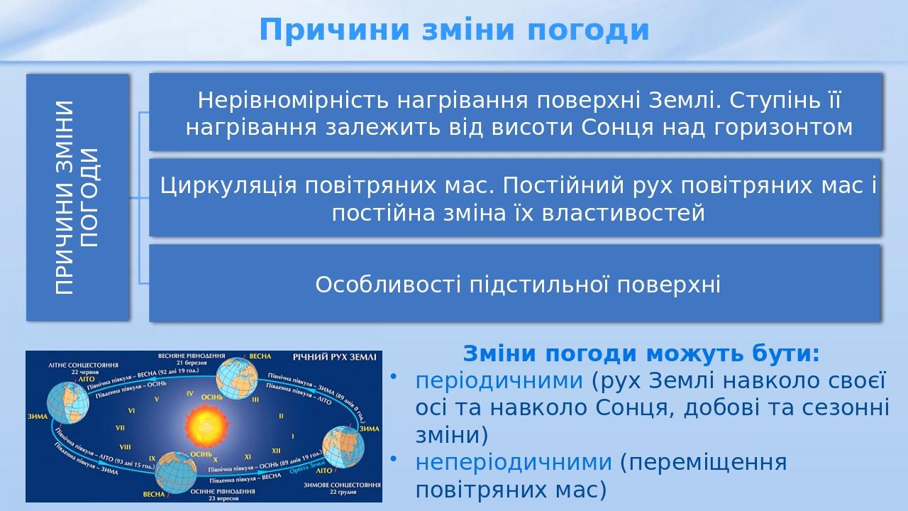 Презентація з географії 6 клас НУШ Погода та клімат Кліматична карта світу України Вплив 3275