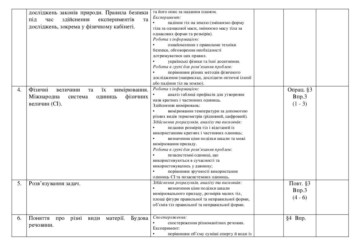 Календарно - тематичне планування з фізики для 7-х класів (Пілотні 