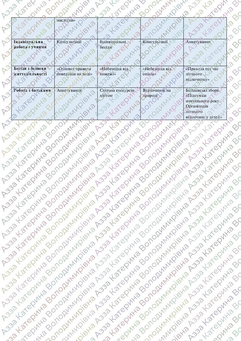 Виховний план 4 клас 2024-2025 навчальний рік | Інші методичні ...