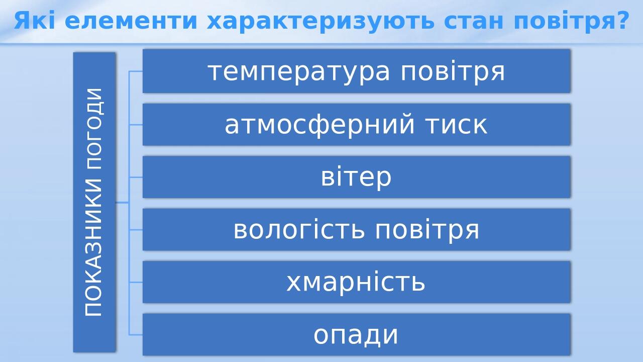 Які елементи характеризують стан повітря?