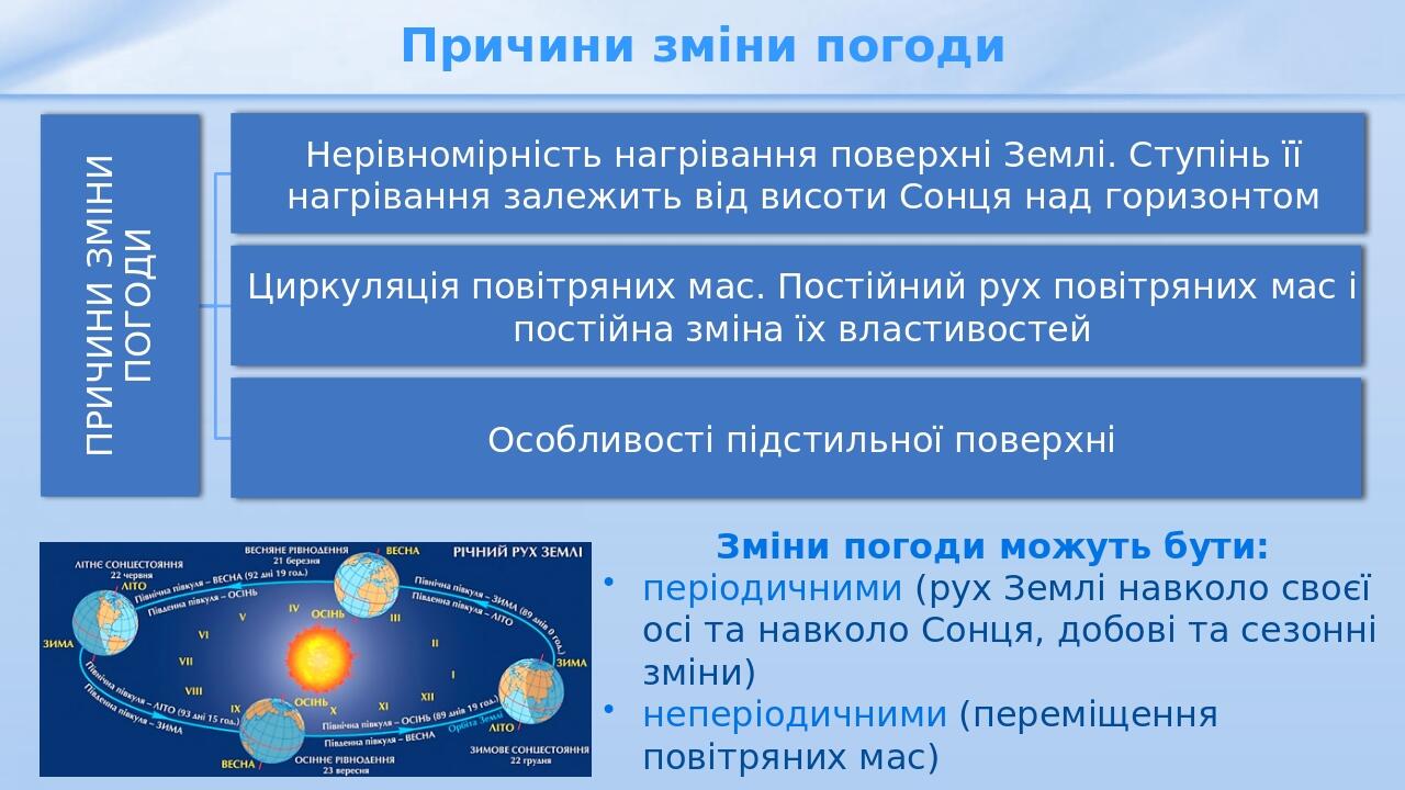 Причини зміни погоди Зміни погоди можуть бути: періодичними (рух Землі навколо своєї осі та навколо Сонця, добові та сезонні зміни) неперіодичними ...